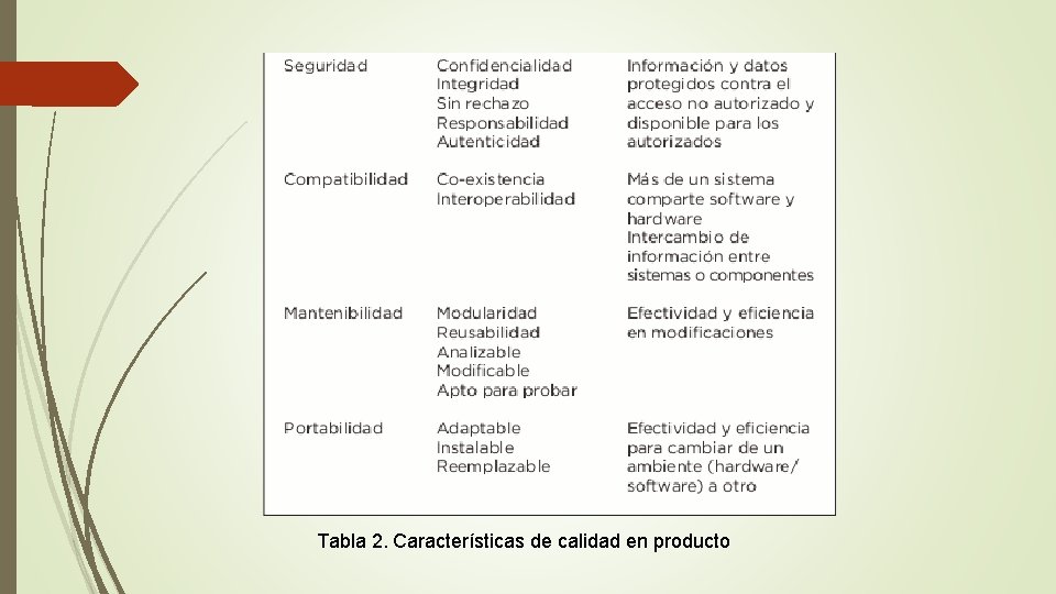 Tabla 2. Características de calidad en producto 