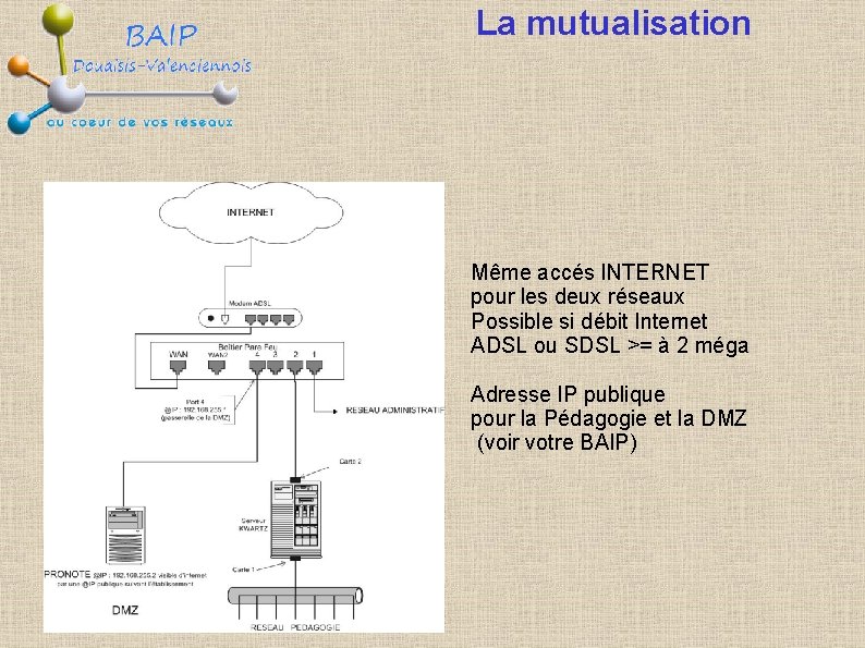 La mutualisation Même accés INTERNET pour les deux réseaux Possible si débit Internet ADSL