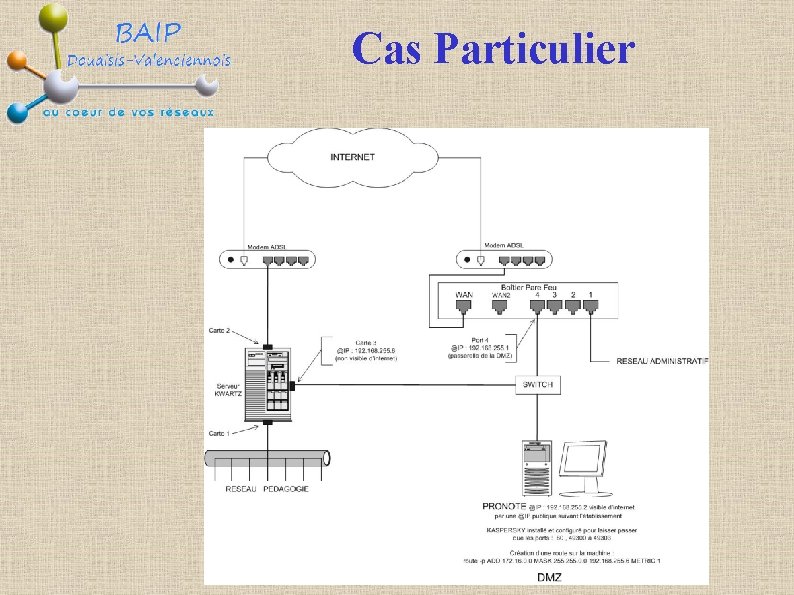 Cas Particulier 