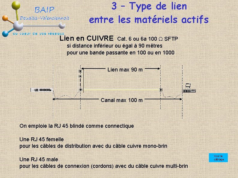 3 – Type de lien entre les matériels actifs Lien en CUIVRE Cat. 6