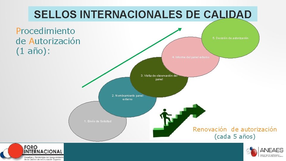 SELLOS INTERNACIONALES DE CALIDAD Procedimiento de Autorización (1 año): 5. Decisión de autorización 4. SELLOS INTERNACIONALES DE CALIDAD Procedimiento de Autorización (1 año): 5. Decisión de autorización 4.