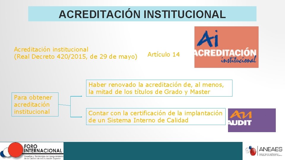 ACREDITACIÓN INSTITUCIONAL Acreditación institucional (Real Decreto 420/2015, de 29 de mayo) Para obtener acreditación ACREDITACIÓN INSTITUCIONAL Acreditación institucional (Real Decreto 420/2015, de 29 de mayo) Para obtener acreditación