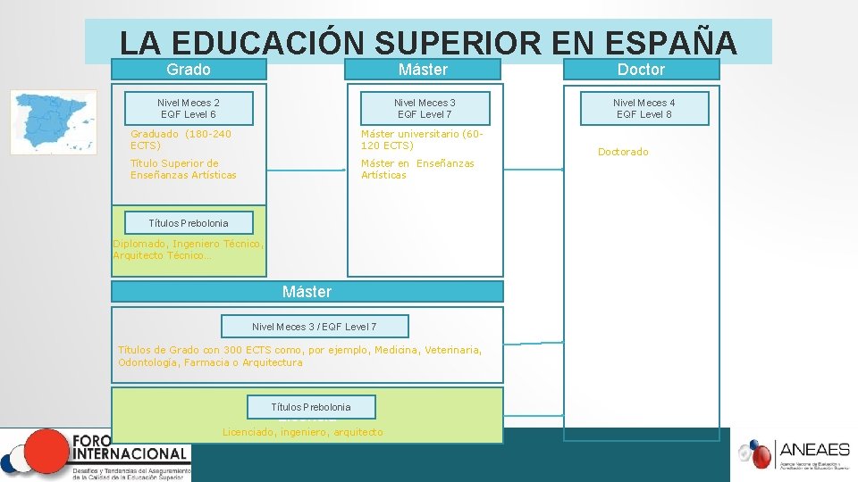 LA EDUCACIÓN SUPERIOR EN ESPAÑA Grado Máster Nivel Meces 2 EQF Level 6 Nivel LA EDUCACIÓN SUPERIOR EN ESPAÑA Grado Máster Nivel Meces 2 EQF Level 6 Nivel