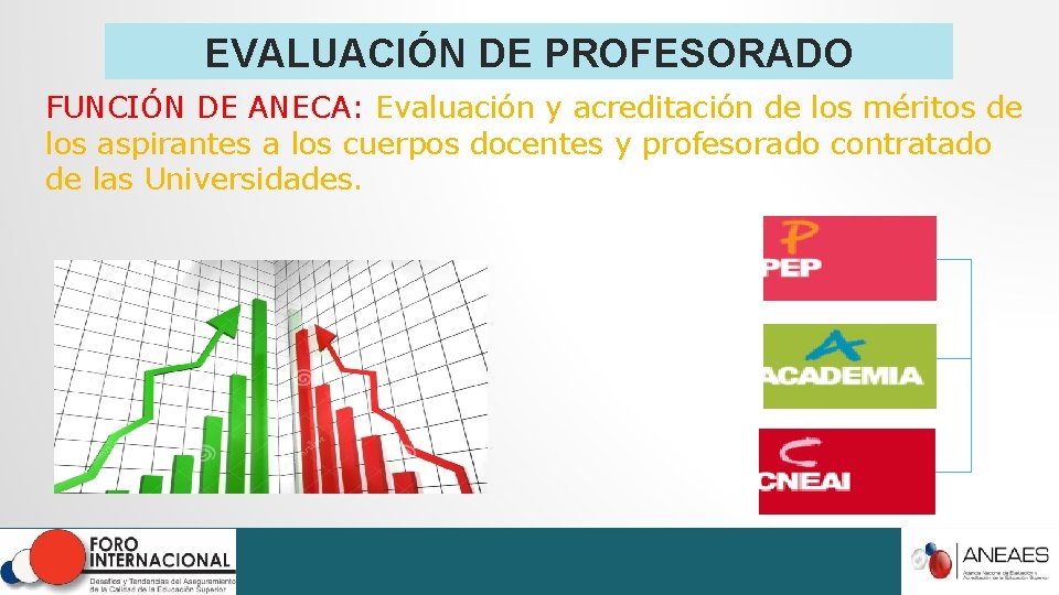 EVALUACIÓN DE PROFESORADO FUNCIÓN DE ANECA: Evaluación y acreditación de los méritos de los EVALUACIÓN DE PROFESORADO FUNCIÓN DE ANECA: Evaluación y acreditación de los méritos de los