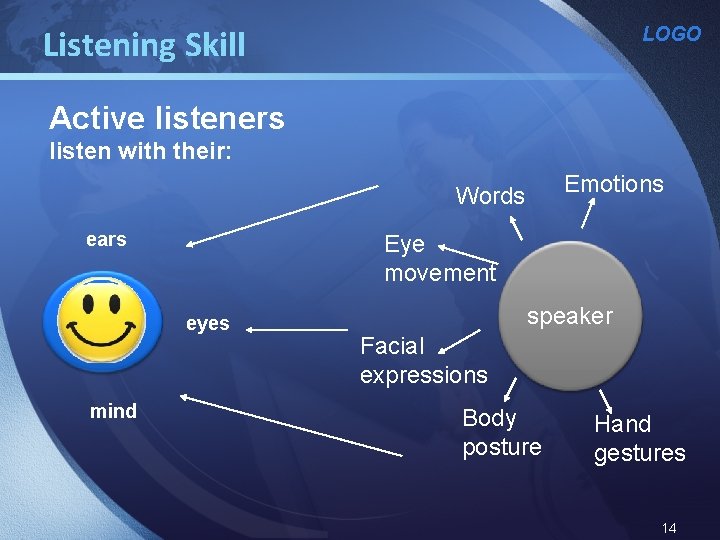 Listening Skill LOGO Active listeners listen with their: Emotions Words ears Eye movement eyes