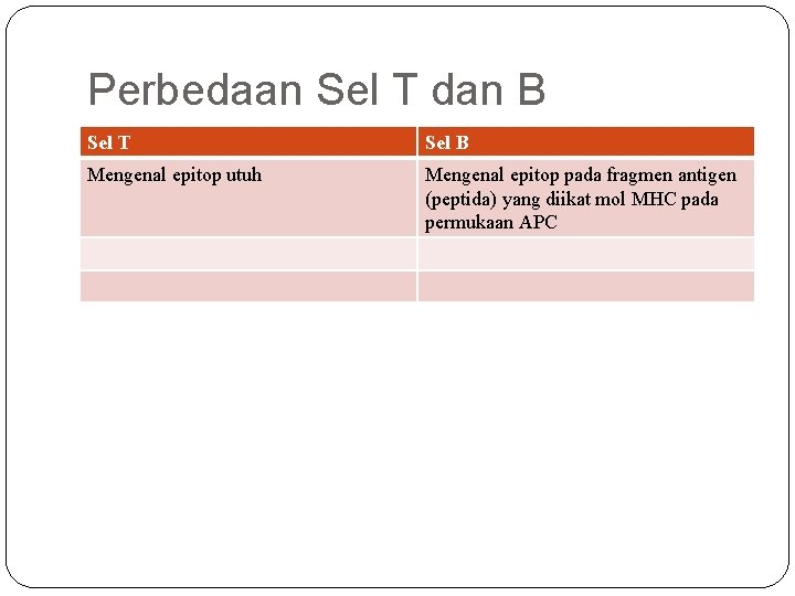 Perbedaan Sel T dan B Sel T Sel B Mengenal epitop utuh Mengenal epitop