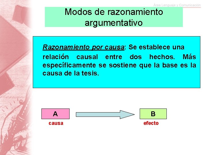 Modos de razonamiento argumentativo Razonamiento por causa: Se establece una relación causal entre dos