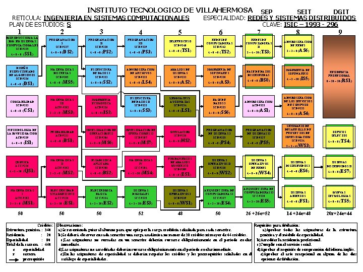 INSTITUTO TECNOLOGICO DE VILLAHERMOSA RETICULA: INGENIERIA EN SISTEMAS COMPUTACIONALES PLAN DE ESTUDIOS: S 1 INSTITUTO TECNOLOGICO DE VILLAHERMOSA RETICULA: INGENIERIA EN SISTEMAS COMPUTACIONALES PLAN DE ESTUDIOS: S 1