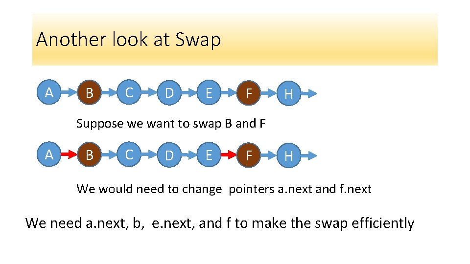 Another look at Swap A B C D E F H Suppose we want