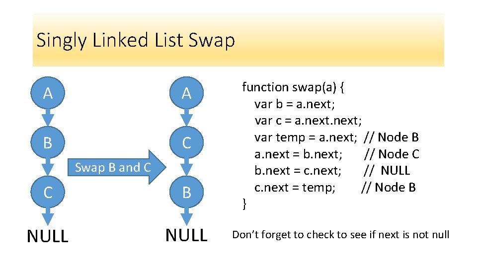 Singly Linked List Swap A A B C Swap B and C C B