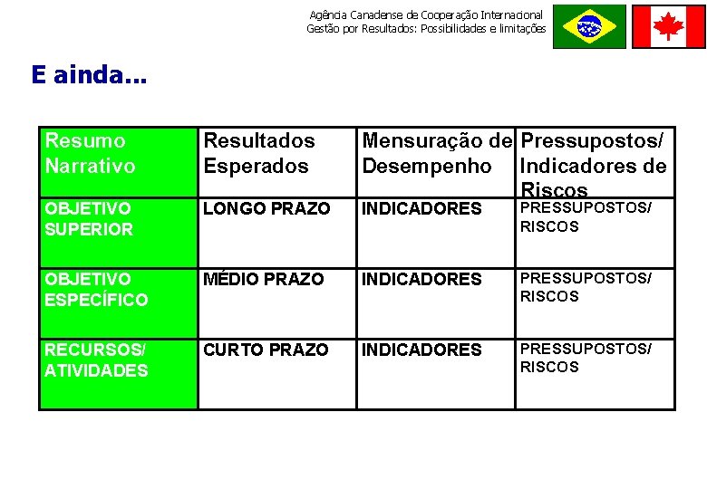 Agência Canadense de Cooperação Internacional Gestão por Resultados: Possibilidades e limitações ORDE M E