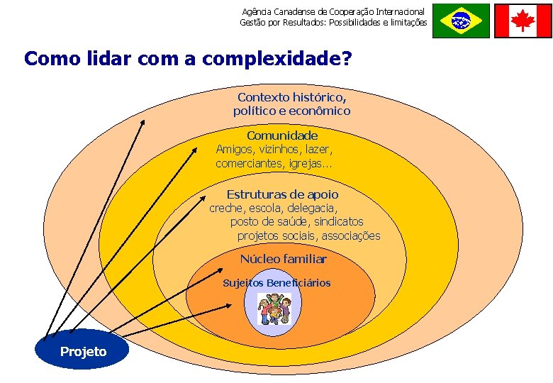 Agência Canadense de Cooperação Internacional Gestão por Resultados: Possibilidades e limitações Como lidar com