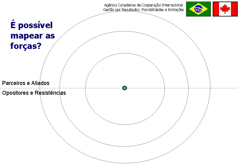 Agência Canadense de Cooperação Internacional Gestão por Resultados: Possibilidades e limitações É possível mapear