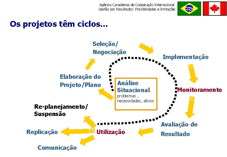 Agência Canadense de Cooperação Internacional Gestão por Resultados: Possibilidades e limitações ORDE M E