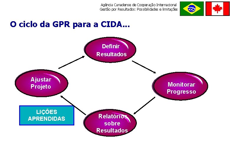 Agência Canadense de Cooperação Internacional Gestão por Resultados: Possibilidades e limitações ORDE M E