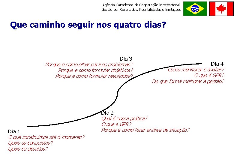 Agência Canadense de Cooperação Internacional Gestão por Resultados: Possibilidades e limitações ORDE M E