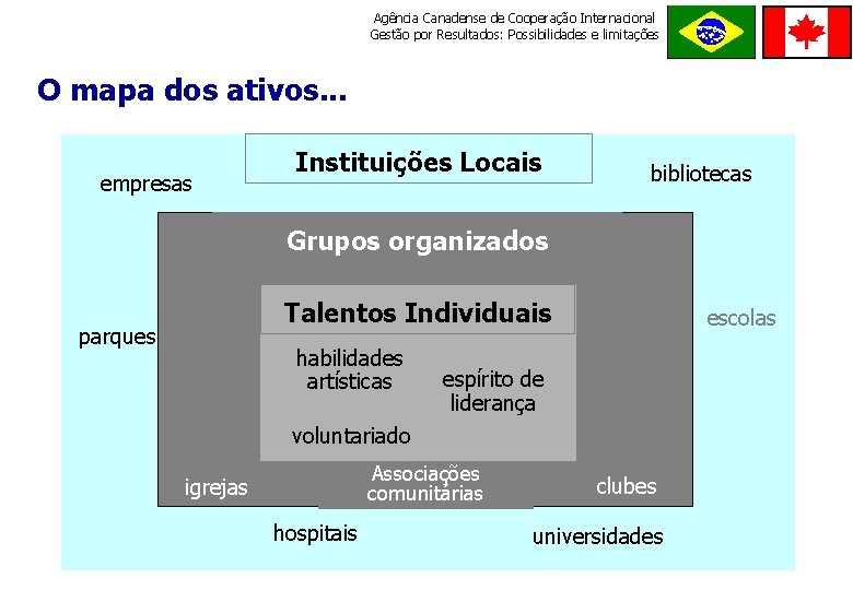 Agência Canadense de Cooperação Internacional Gestão por Resultados: Possibilidades e limitações ORDE M E