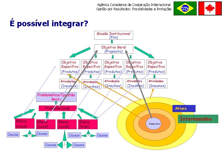 Agência Canadense de Cooperação Internacional Gestão por Resultados: Possibilidades e limitações ORDE M E