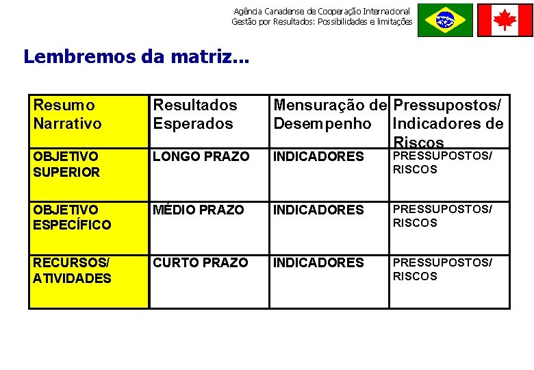 Agência Canadense de Cooperação Internacional Gestão por Resultados: Possibilidades e limitações ORDE M E