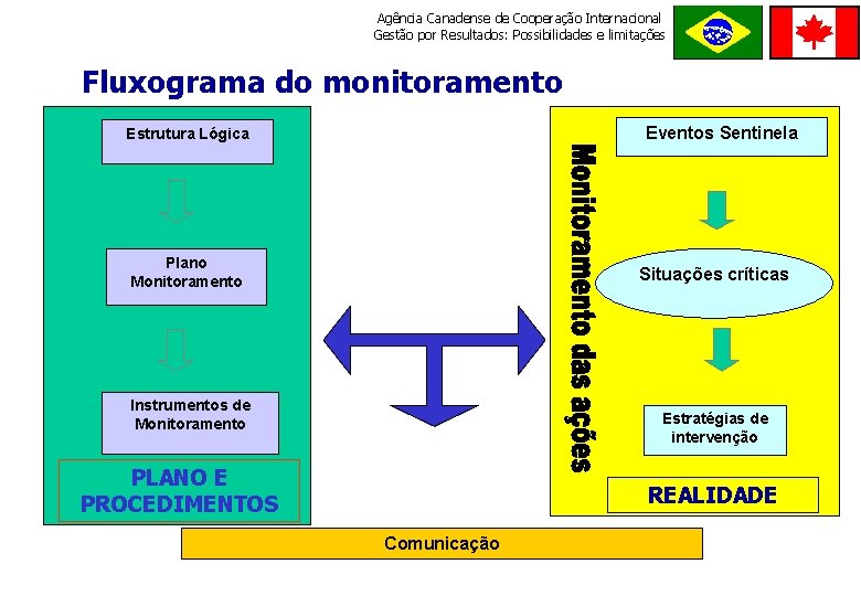 Agência Canadense de Cooperação Internacional Gestão por Resultados: Possibilidades e limitações ORDE M E