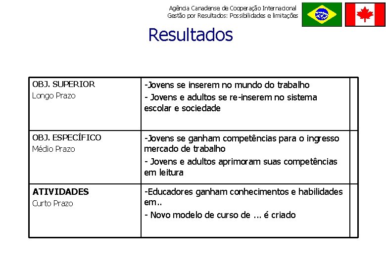 Agência Canadense de Cooperação Internacional Gestão por Resultados: Possibilidades e limitações ORDE M E