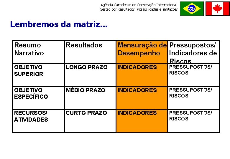 Agência Canadense de Cooperação Internacional Gestão por Resultados: Possibilidades e limitações ORDE M E