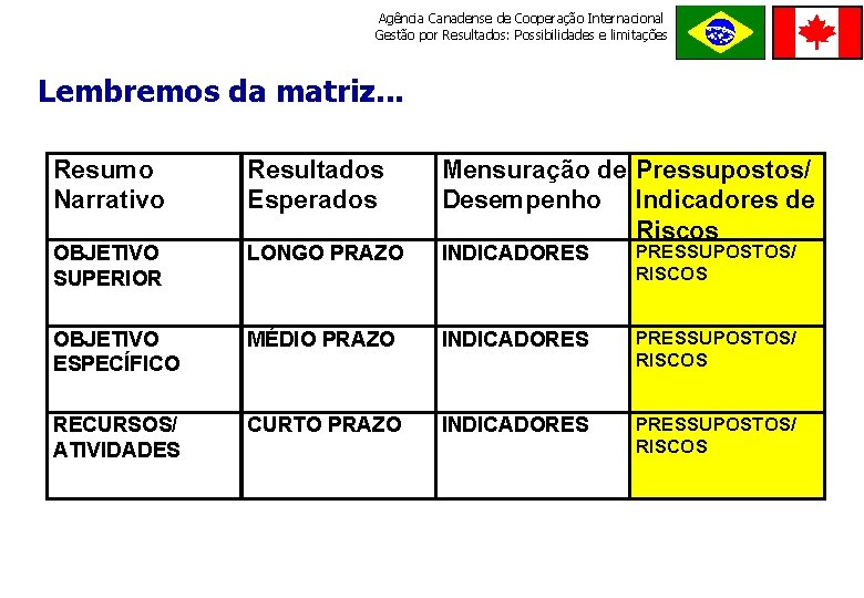 Agência Canadense de Cooperação Internacional Gestão por Resultados: Possibilidades e limitações ORDE M E