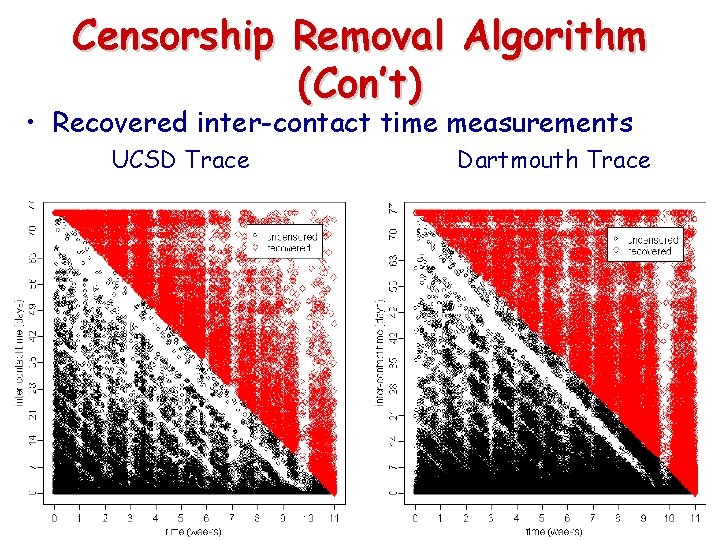 Censorship Removal Algorithm (Con’t) • Recovered inter-contact time measurements UCSD Trace Dartmouth Trace 