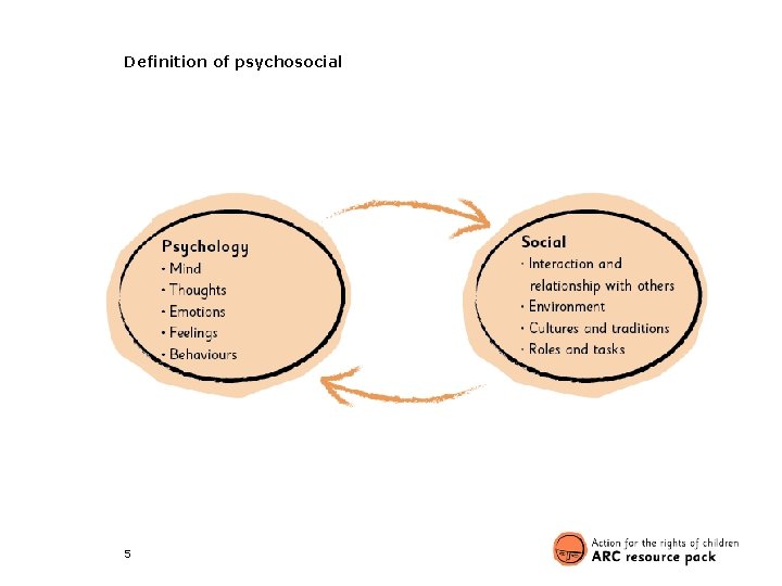 Definition of psychosocial 5 