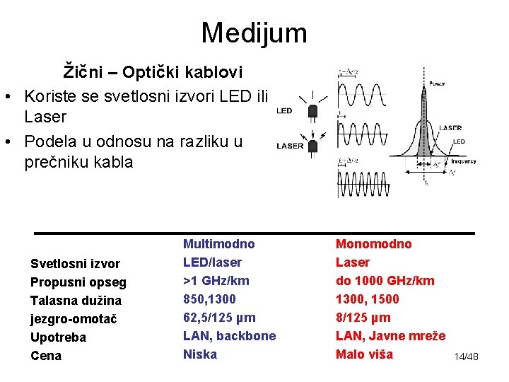 Medijum Žični – Optički kablovi • Koriste se svetlosni izvori LED ili Laser •