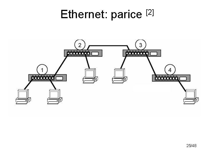 Ethernet: parice [2] 25/48 