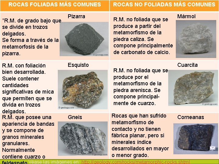 ROCAS FOLIADAS MÁS COMUNES Pizarra *R. M. de grado bajo que CLASIFICACIÓN DE se ROCAS FOLIADAS MÁS COMUNES Pizarra *R. M. de grado bajo que CLASIFICACIÓN DE se