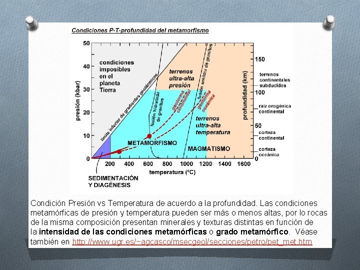 Condición Presión vs Temperatura de acuerdo a la profundidad. Las condiciones metamórficas de presión Condición Presión vs Temperatura de acuerdo a la profundidad. Las condiciones metamórficas de presión