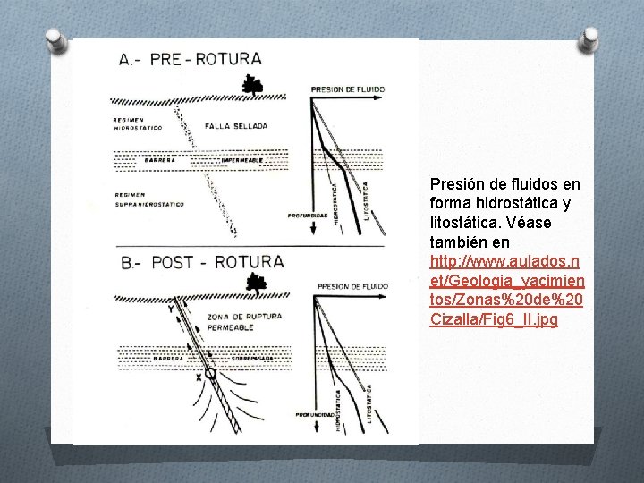Presión de fluidos en forma hidrostática y litostática. Véase también en http: //www. aulados. Presión de fluidos en forma hidrostática y litostática. Véase también en http: //www. aulados.