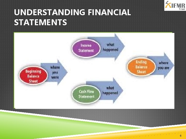 UNDERSTANDING FINANCIAL STATEMENTS 4 