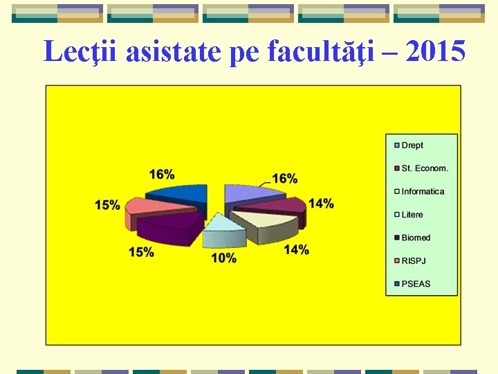 Lecţii asistate pe facultăţi – 2015 