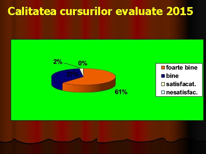 Calitatea cursurilor evaluate 2015 