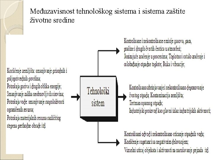 Međuzavisnost tehnološkog sistema i sistema zaštite životne sredine 