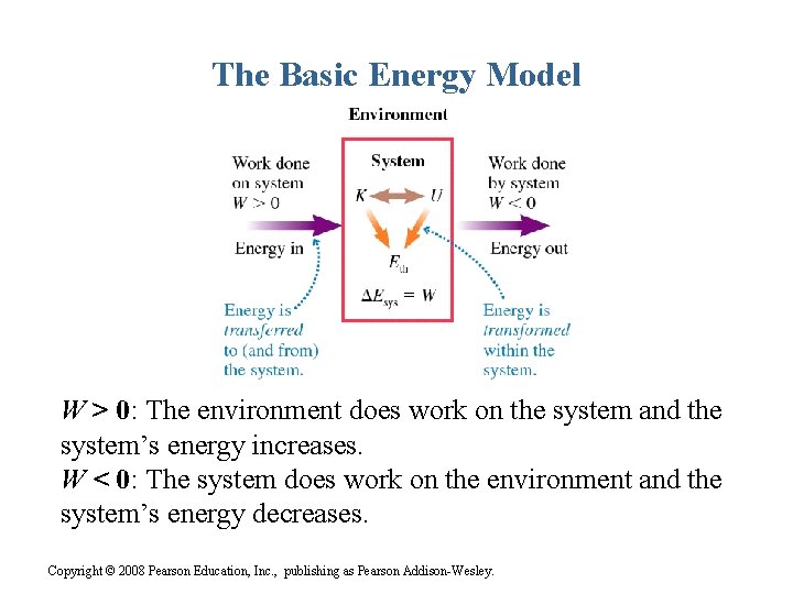 The Basic Energy Model W > 0: The environment does work on the system