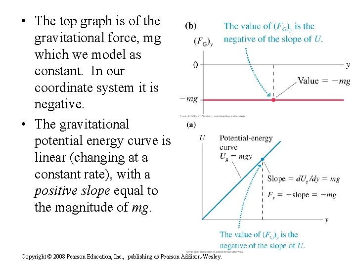  • The top graph is of the gravitational force, mg which we model