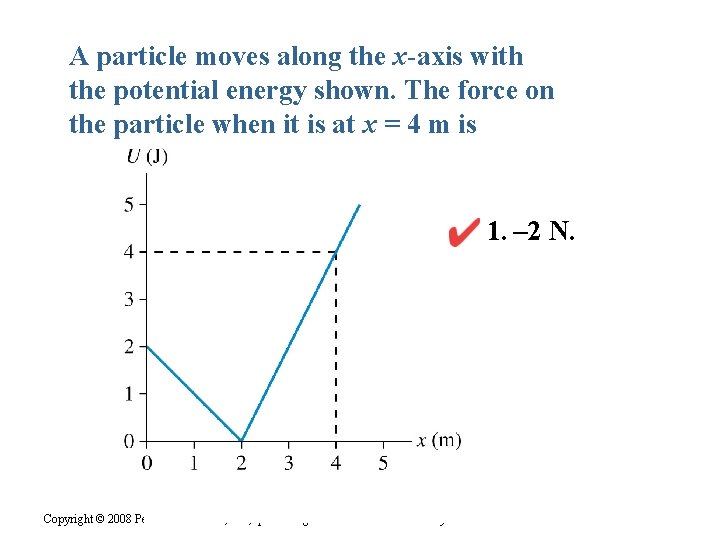 A particle moves along the x-axis with the potential energy shown. The force on