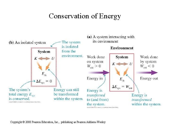 Conservation of Energy Copyright © 2008 Pearson Education, Inc. , publishing as Pearson Addison-Wesley.