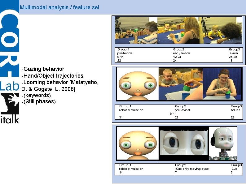 Multimodal analysis / feature set Group 1 pre-lexical 8 -11 22 Gazing behavior Hand/Object