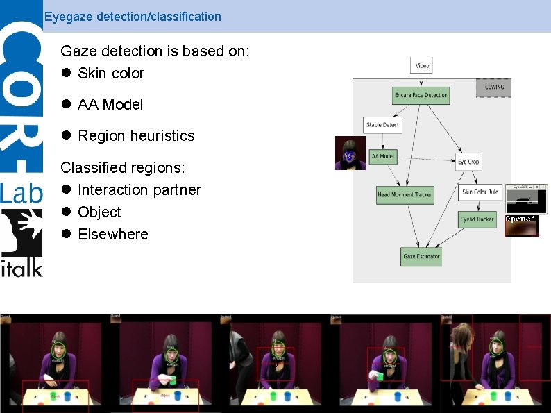 Eyegaze detection/classification Gaze detection is based on: Skin color AA Model Region heuristics Classified