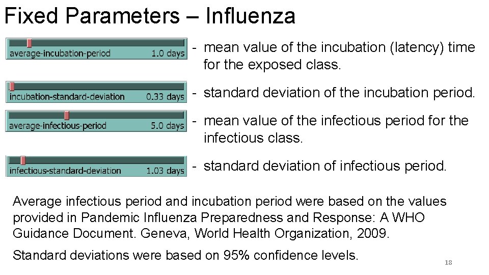 Fixed Parameters – Influenza - mean value of the incubation (latency) time for the
