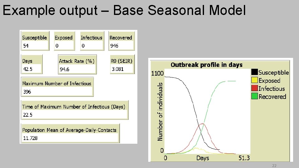 Example output – Base Seasonal Model 22 