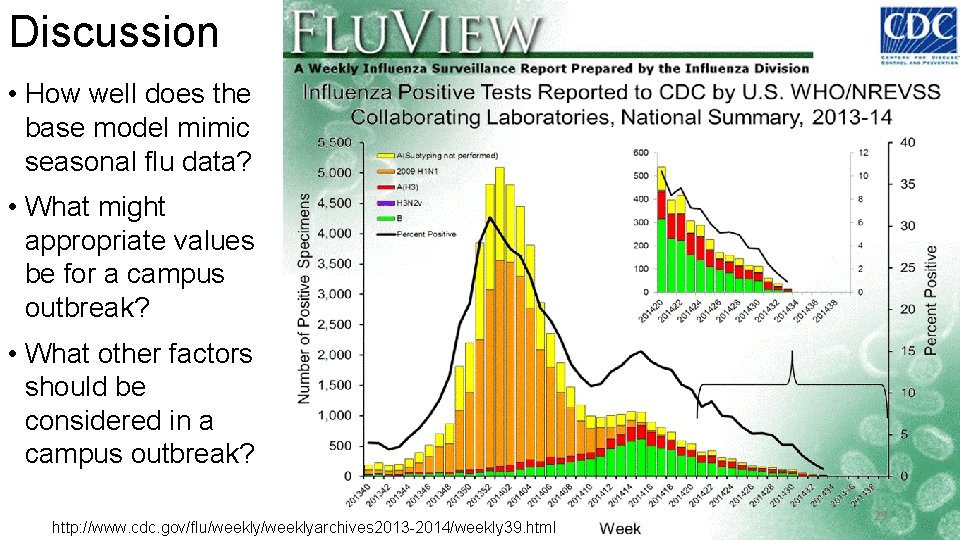 Discussion • How well does the base model mimic seasonal flu data? • What