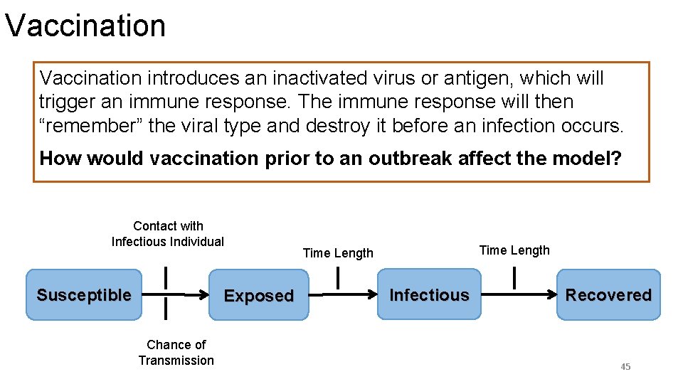 Vaccination introduces an inactivated virus or antigen, which will trigger an immune response. The