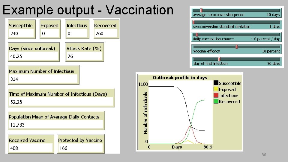 Example output - Vaccination 50 