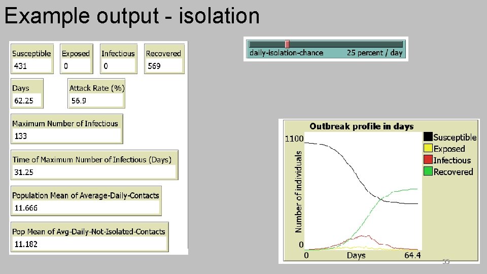 Example output - isolation 55 